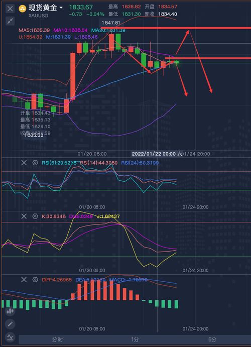 黄金实时行情分析与投资策略