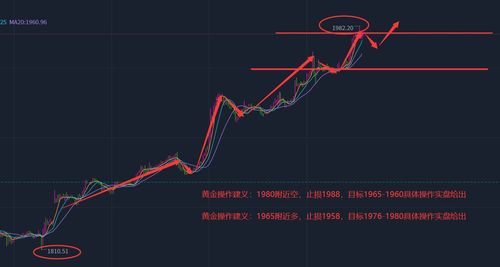 黄金实时行情分析与投资策略