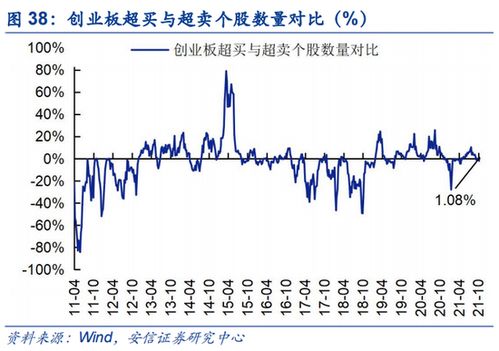 安信行情官网，投资者的智慧选择