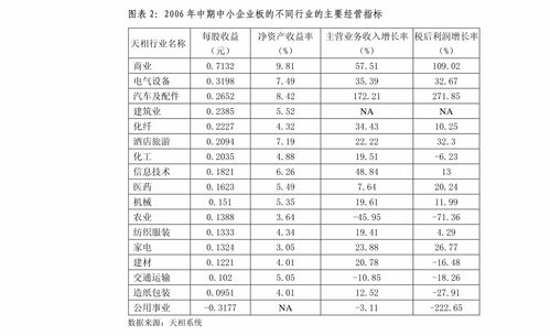 广东生益科技股份有限公司，电子材料行业领军者的价值投资分析