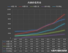 首开股份股票分析与投资策略