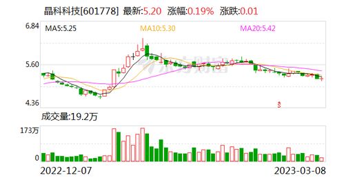 晶科科技股票分析与投资建议