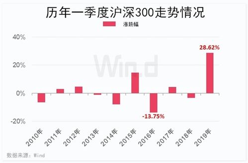 A股市场开市日期与交易规则解析