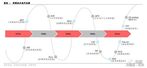 华天科技股票投资分析与展望