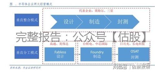 华天科技股票投资分析与展望