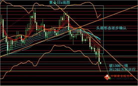 金价实时行情分析与投资策略