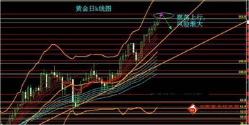 金价实时行情分析与投资策略