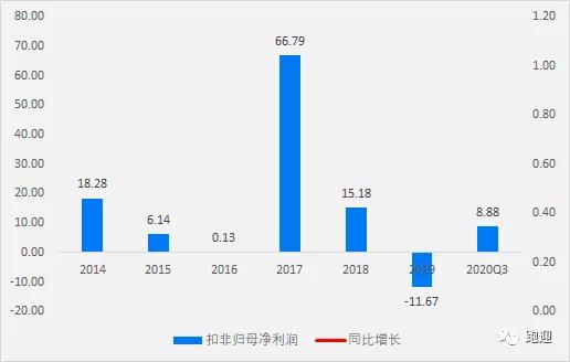 股票000725（京东方A）投资分析与展望