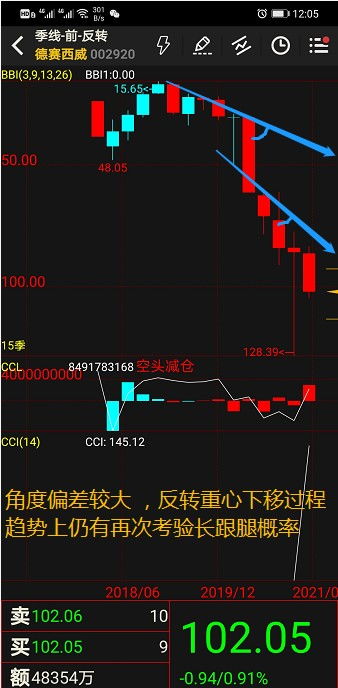 技嘉科技股票投资分析