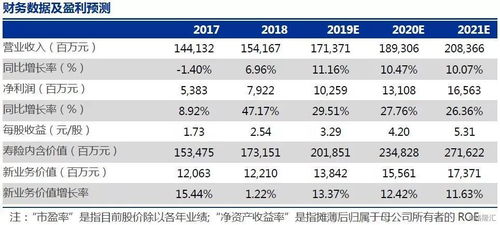 新华保险上市，开启新的增长篇章