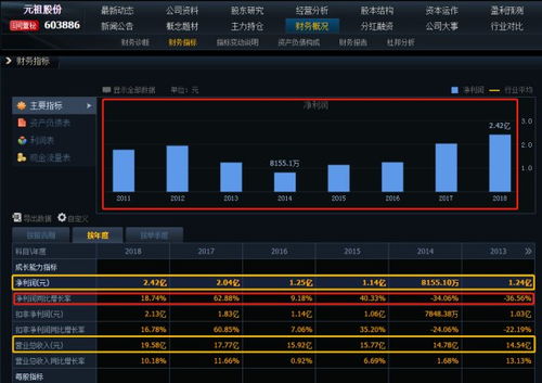 002120股票投资分析与展望