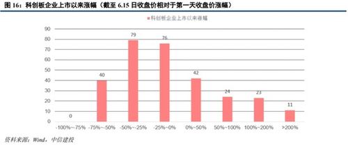 新股中签率，投资理财的机遇与挑战