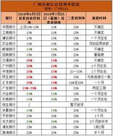 广州多家银行上调新增房贷利率，市场趋势下的政策调整