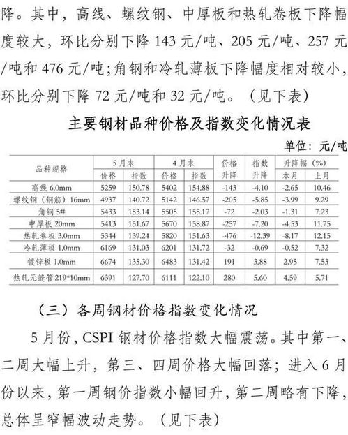 一年车险费用概览及影响因素分析