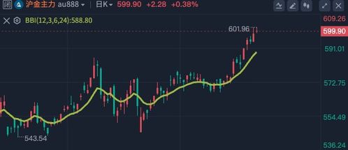 黄金牛市还会再继续吗？探究黄金市场的未来走势