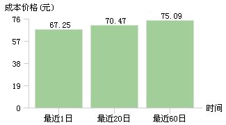 600010千股千评，深度解析与投资策略