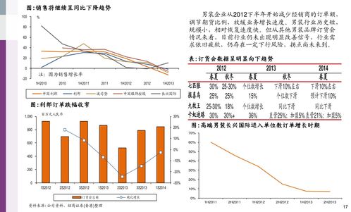 600010千股千评，深度解析与投资策略