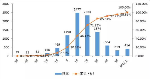 三力士股票投资分析与展望