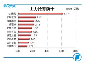 000538（贵州茅台）的资金流向分析