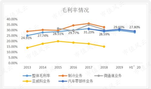 股票002050，三花智控的投资价值分析