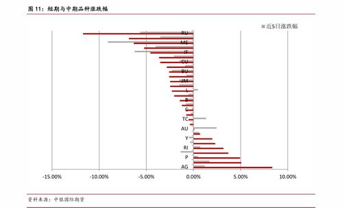 广发聚丰基金投资解析与策略建议