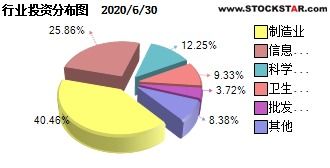 广发聚丰基金投资解析与策略建议