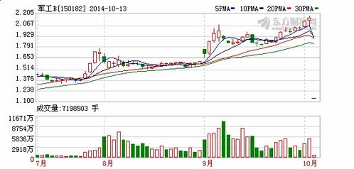 富国军工分级指数基金，把握国防工业增长机遇