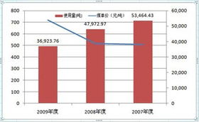 壹桥苗业股票投资分析与展望