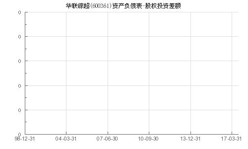 股票投资分析，华联综超