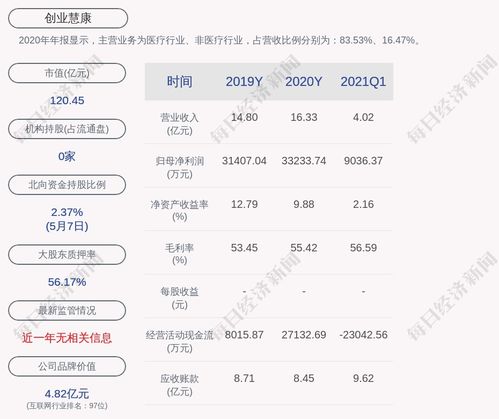 文峰股份（601010）投资分析与策略建议