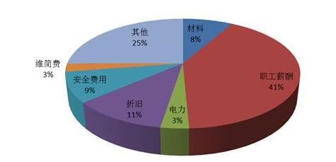 投资潜力与风险分析