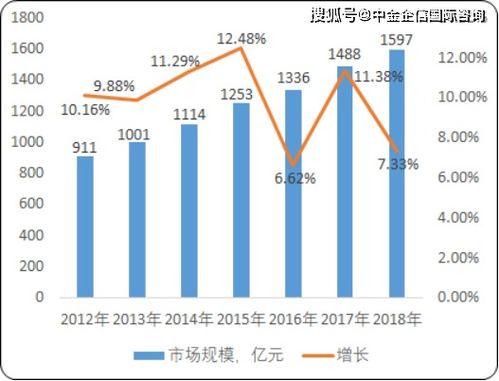 中储股份青岛分公司的投资潜力与风险管理策略