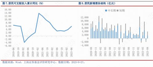 270007基金净值分析与投资策略