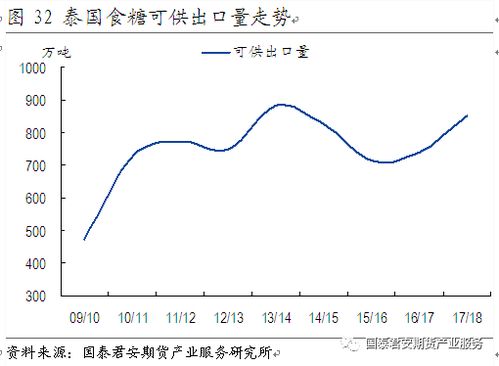 白糖价格行情分析与投资策略