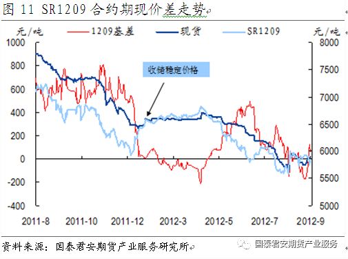 白糖价格行情分析与投资策略