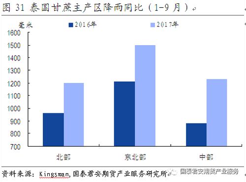 白糖价格行情分析与投资策略