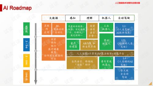 解析与应用