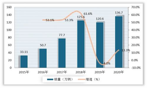 中国石油的投资价值分析与市场展望