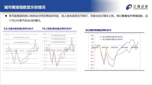 市场反应与投资策略分析