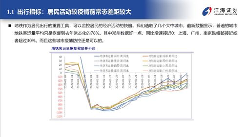 市场反应与投资策略分析