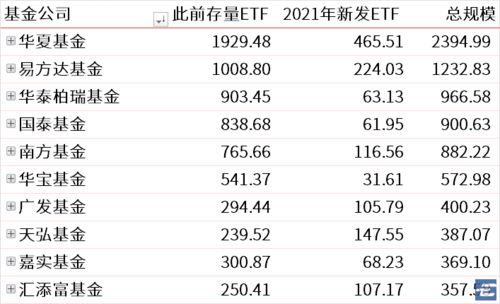 华夏基金排名及市场表现分析