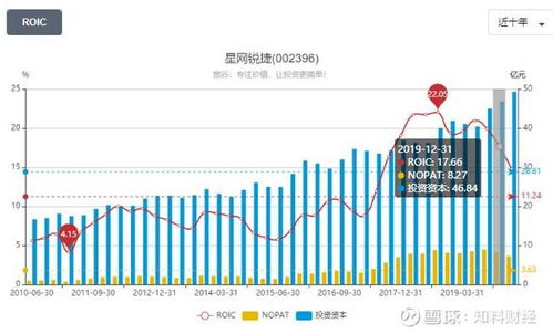 深入解析星网锐捷的投资价值