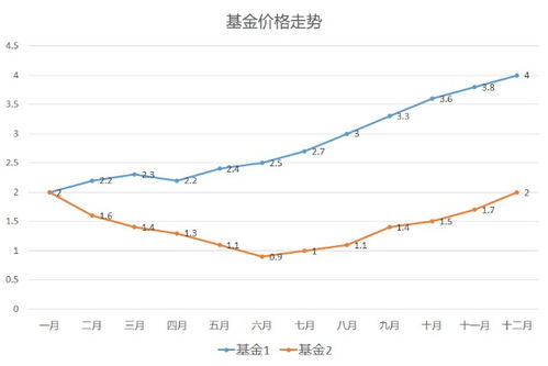 配股是好事还是坏事？——深入解析配股的利与弊