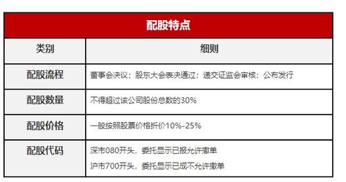 配股是好事还是坏事？——深入解析配股的利与弊