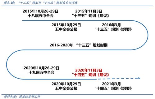 如何在信息时代提前布局，把握未来