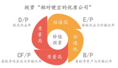 银华价值优选基金投资分析与策略建议