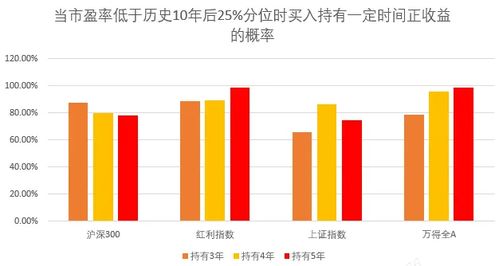 把握未来投资机遇