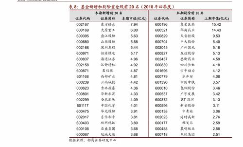 华宝行业基金净值分析与投资策略