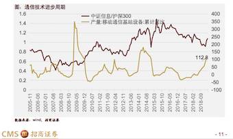 探索股票投资的新天地