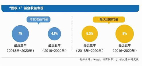 投资市场的稳健选择